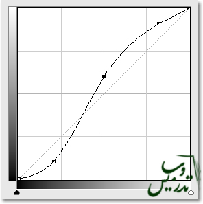 آموزش فتوشاپ سی اس 3 کار با ابزار Cuve