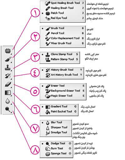 ابزارهای روتوش در فتوشاپ